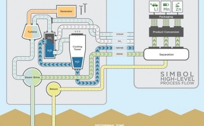 El sector minero y la geotermia podrían cooperar para expandir su desarrollo