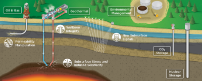 Nuevo desarrollo permite captar imágenes del subsuelo, mejorando las proyecciones de exploración geotérmica