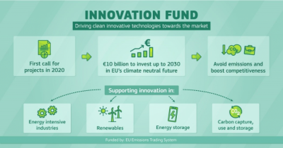 Llamado para presentar proyectos – Workshop: Fondo de Innovación EGEC para la energía geotérmica