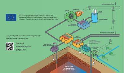 Resultados del proyecto CHPM2030: extracción combinada (geotérmica) de calor, energía y metal