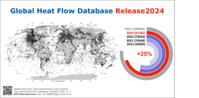 IHFC publica la base de datos global de flujo de calor 2024