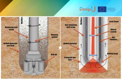 El proyecto DeepU de la UE explora la tecnología de perforación no mecánica para la energía geotérmica profunda